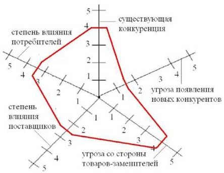 Дипломная работа: Исследование и сегментация рынка пива в России